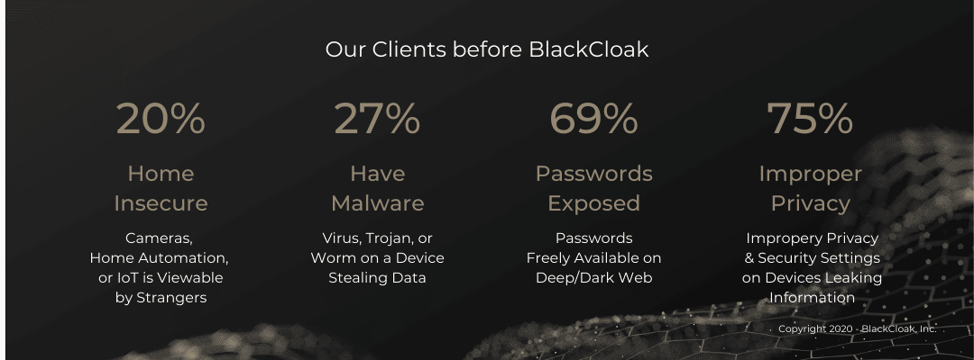 Infographic Client Stats before BlackCloak