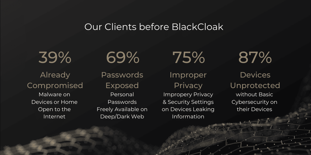 Mini-Infographic-Executive-Clients-Before-BlackCloak