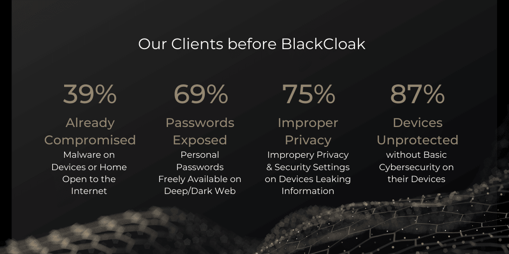 BlackCloak Executive Clients Mini Infographic