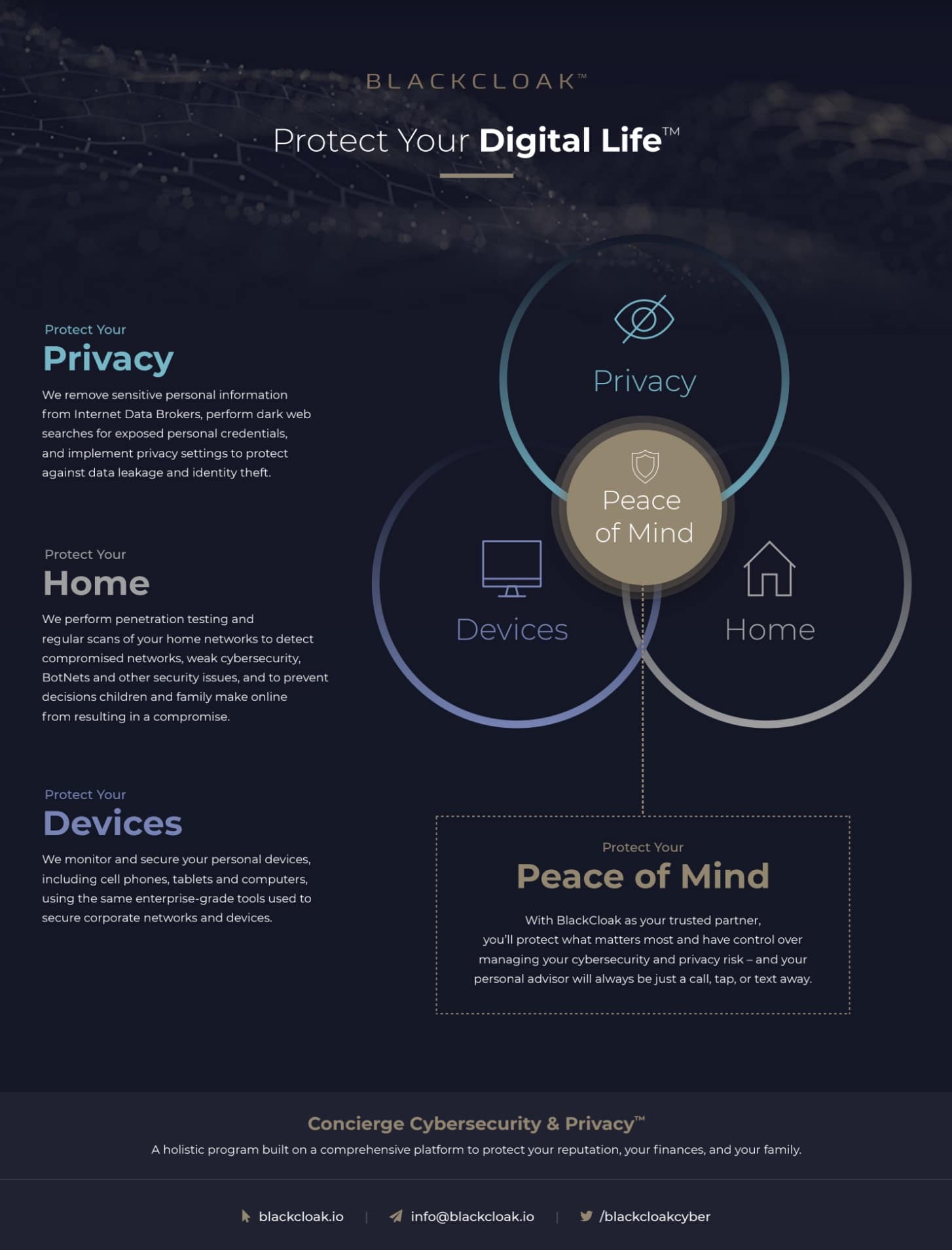 BlackCloak's concierge cybersecurity services for privacy, home network protection, and personal device protection