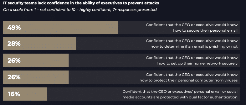 IT Security Not Confident in Fighting Cyber Attacks - Study Infographic